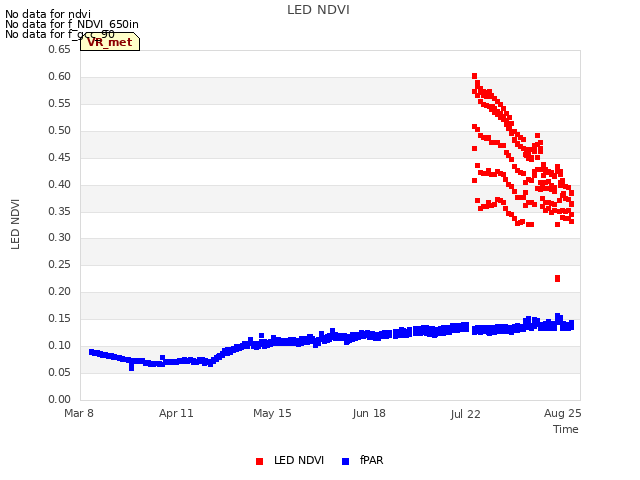 Explore the graph:LED NDVI in a new window