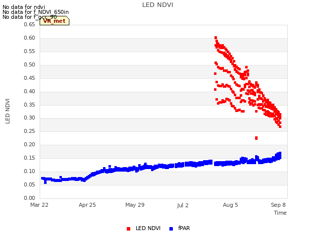 Explore the graph:LED NDVI in a new window