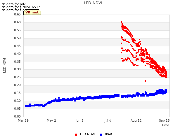 Explore the graph:LED NDVI in a new window