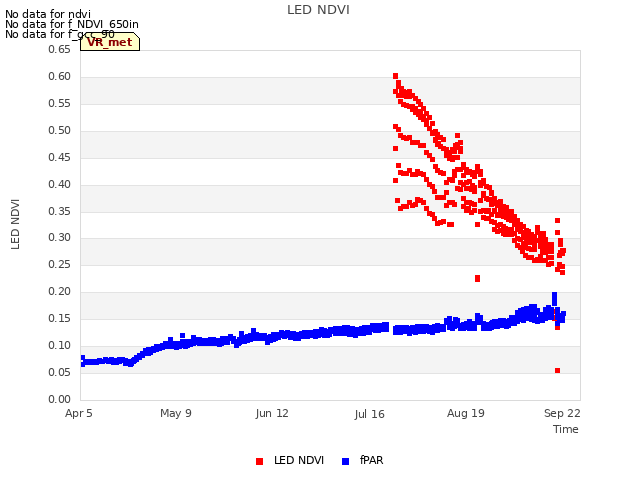 Explore the graph:LED NDVI in a new window