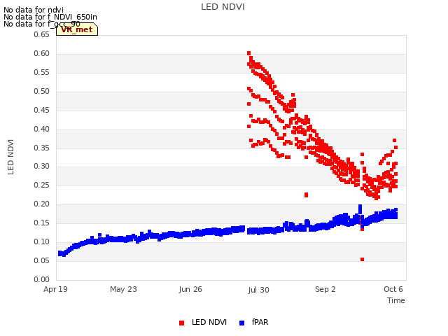 Explore the graph:LED NDVI in a new window