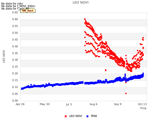 Explore the graph:LED NDVI in a new window