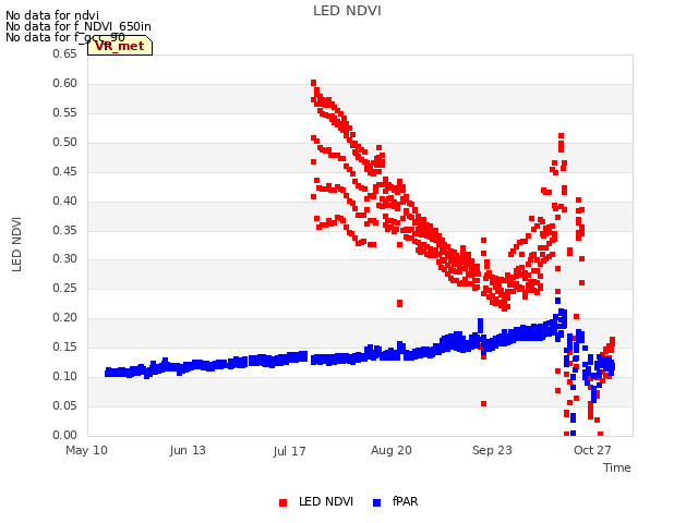 Explore the graph:LED NDVI in a new window