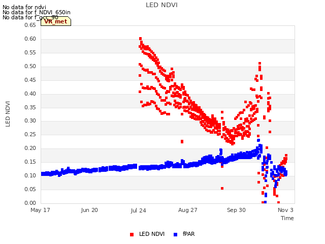 Explore the graph:LED NDVI in a new window