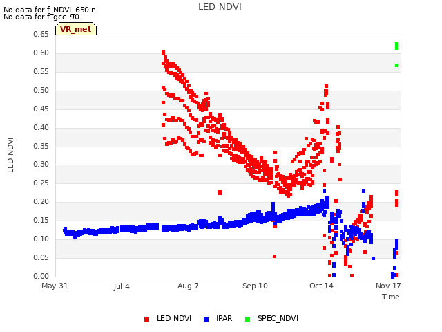 Explore the graph:LED NDVI in a new window