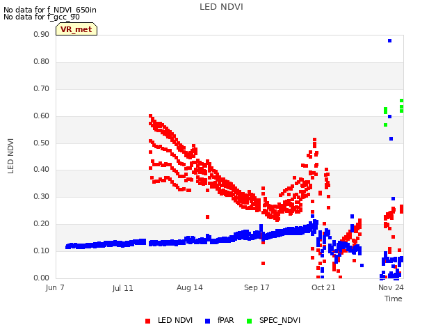 Explore the graph:LED NDVI in a new window