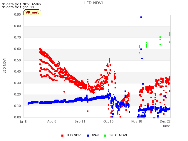 Explore the graph:LED NDVI in a new window