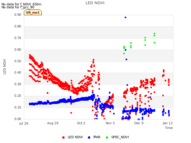 Explore the graph:LED NDVI in a new window