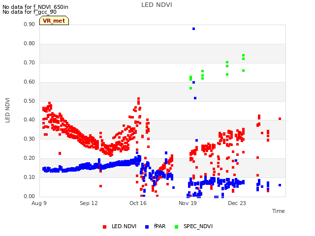 Explore the graph:LED NDVI in a new window