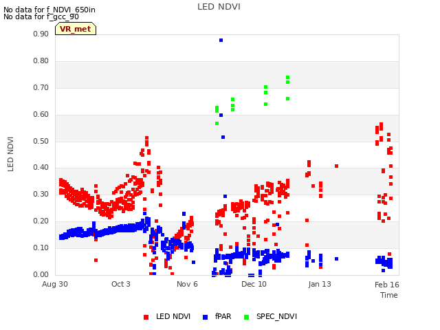 Explore the graph:LED NDVI in a new window