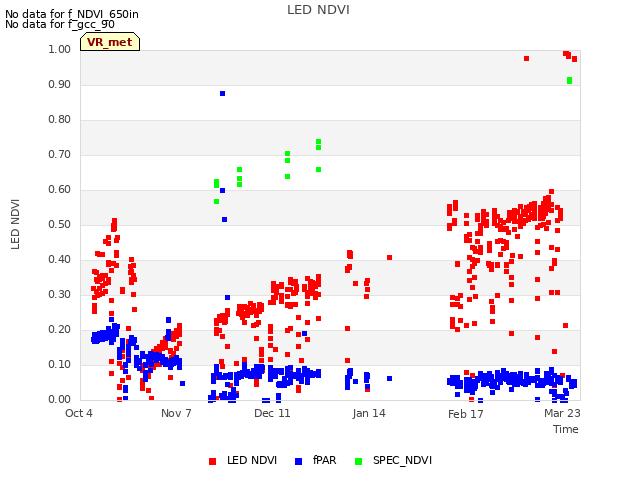 Explore the graph:LED NDVI in a new window