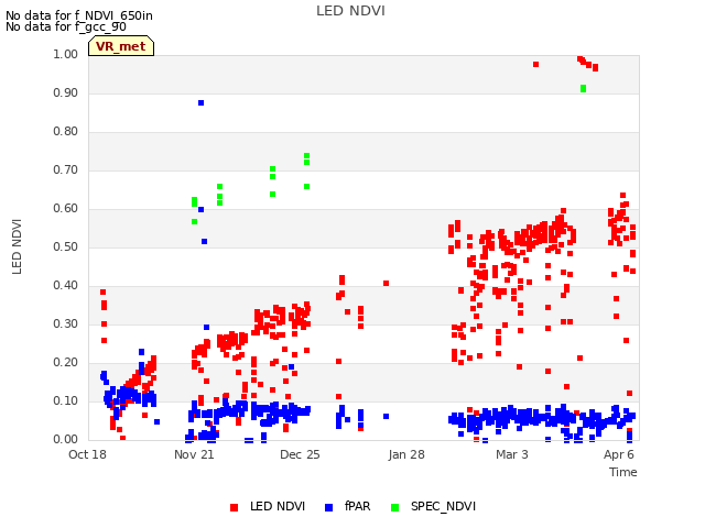 Explore the graph:LED NDVI in a new window