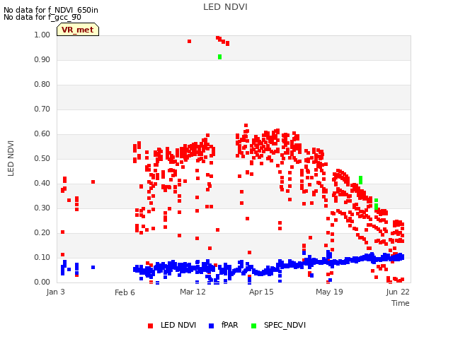 Explore the graph:LED NDVI in a new window