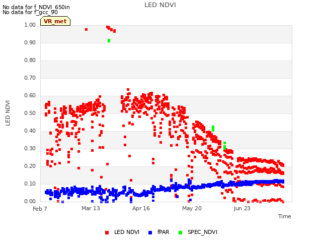 Explore the graph:LED NDVI in a new window