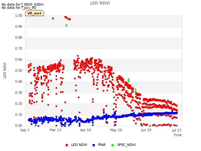 Explore the graph:LED NDVI in a new window