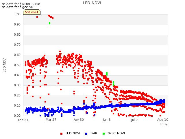 Explore the graph:LED NDVI in a new window