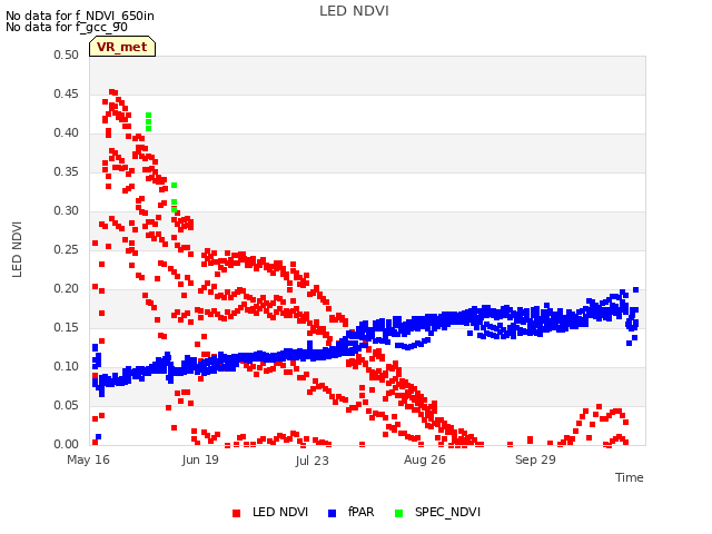 Explore the graph:LED NDVI in a new window