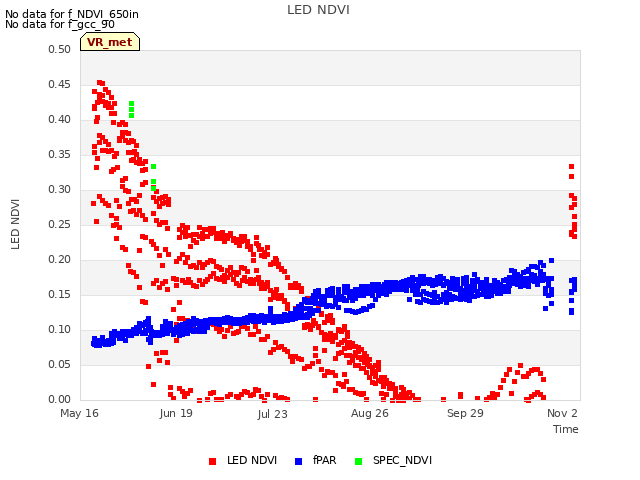 Explore the graph:LED NDVI in a new window