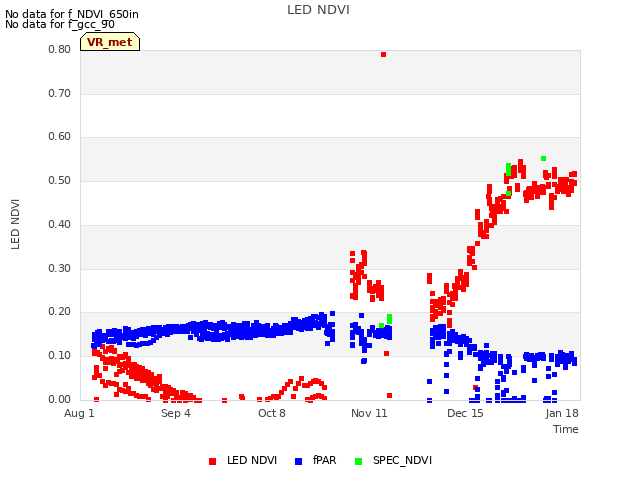 Explore the graph:LED NDVI in a new window