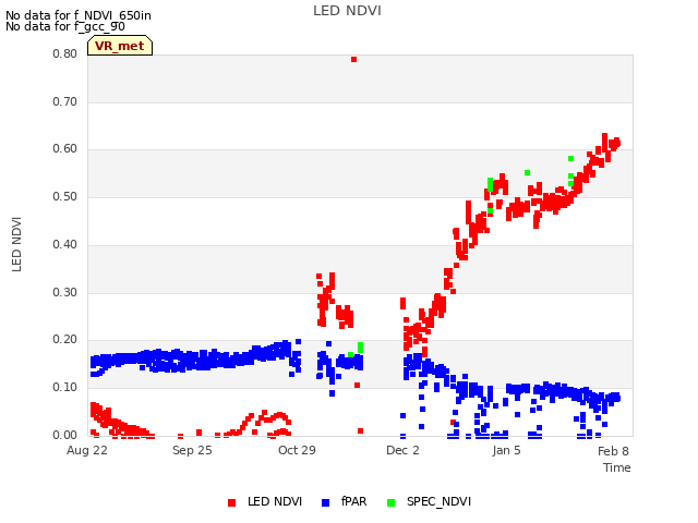 Explore the graph:LED NDVI in a new window