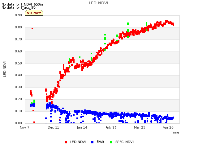 Explore the graph:LED NDVI in a new window