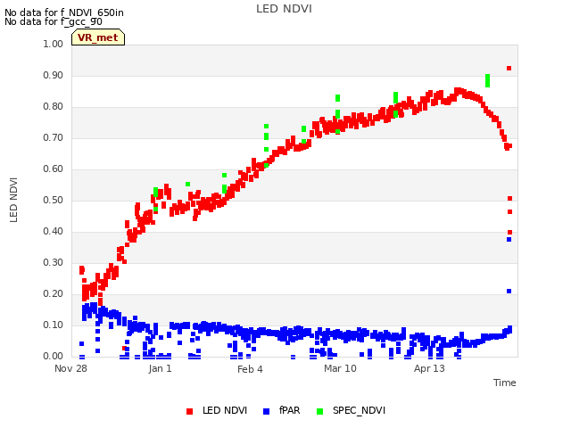 Explore the graph:LED NDVI in a new window