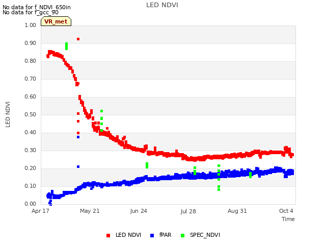 Explore the graph:LED NDVI in a new window