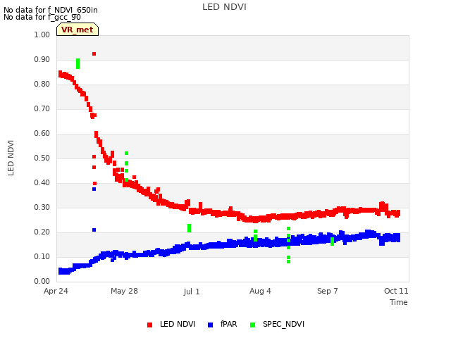 Explore the graph:LED NDVI in a new window