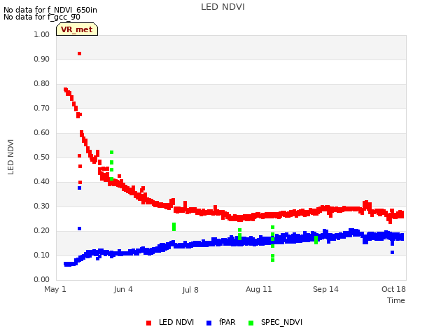 Explore the graph:LED NDVI in a new window