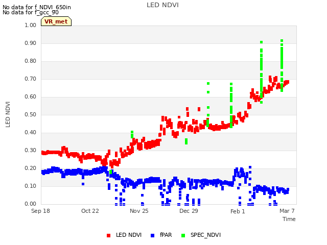 Explore the graph:LED NDVI in a new window