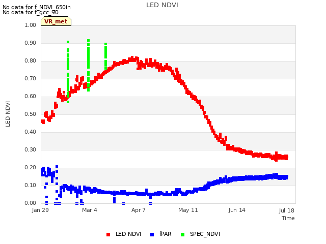 Explore the graph:LED NDVI in a new window