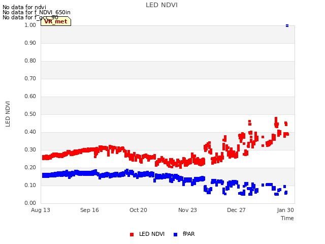 Explore the graph:LED NDVI in a new window