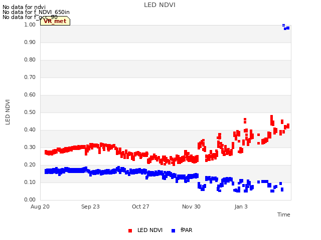 Explore the graph:LED NDVI in a new window