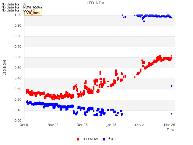 Explore the graph:LED NDVI in a new window