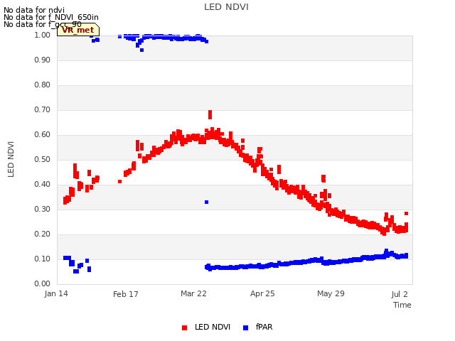 Explore the graph:LED NDVI in a new window