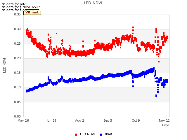 Explore the graph:LED NDVI in a new window