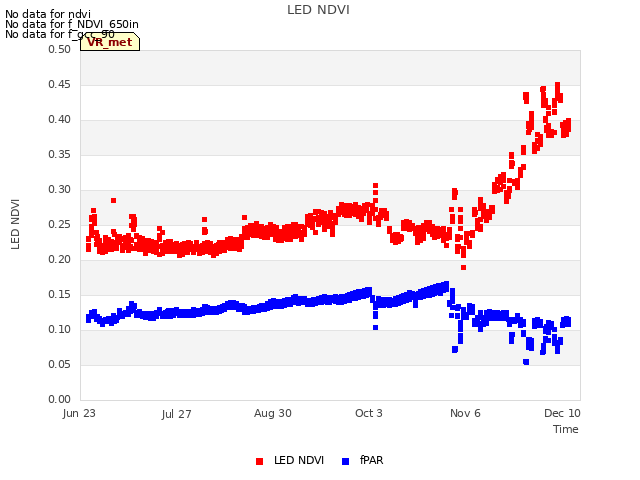 Explore the graph:LED NDVI in a new window