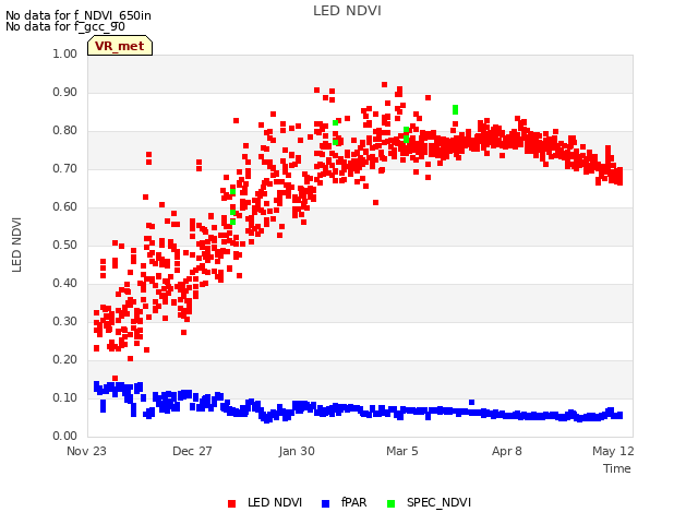 Explore the graph:LED NDVI in a new window