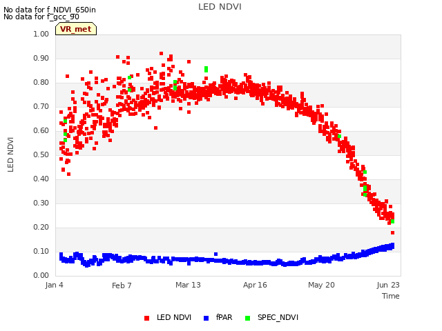 Explore the graph:LED NDVI in a new window
