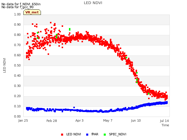 Explore the graph:LED NDVI in a new window