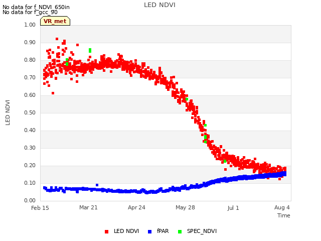 Explore the graph:LED NDVI in a new window