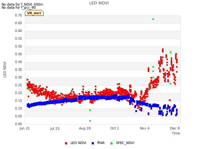 Explore the graph:LED NDVI in a new window