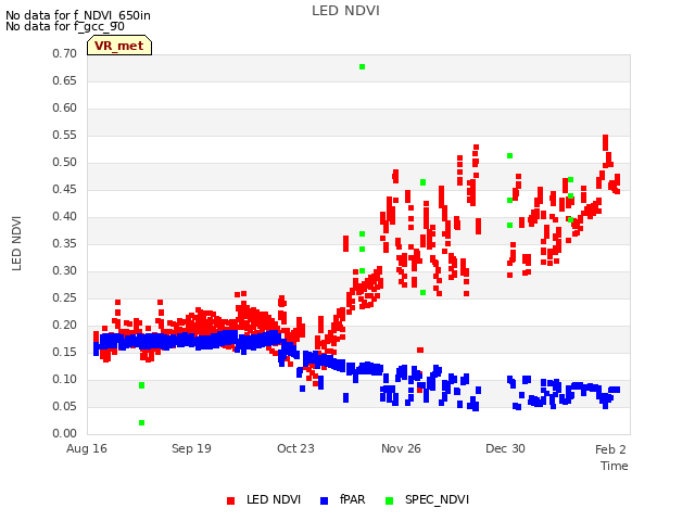 Explore the graph:LED NDVI in a new window