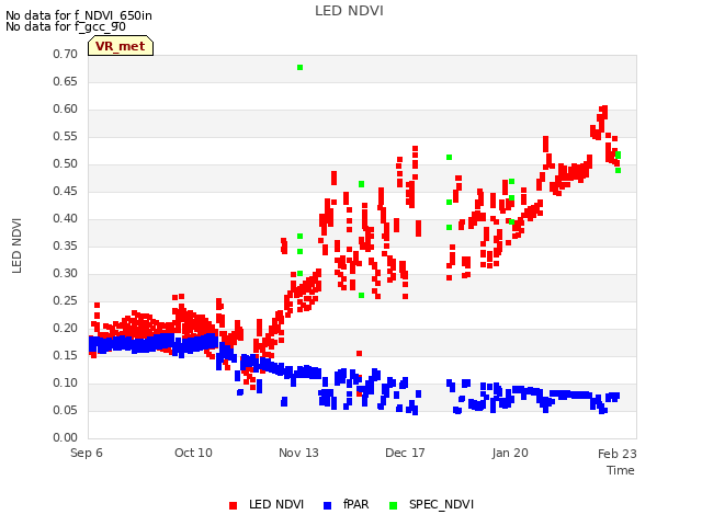 Explore the graph:LED NDVI in a new window
