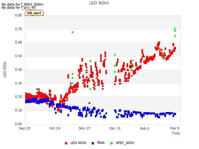 Explore the graph:LED NDVI in a new window