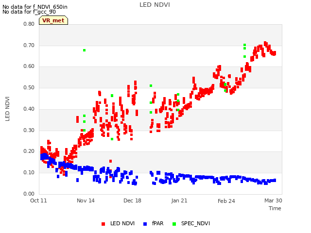 Explore the graph:LED NDVI in a new window