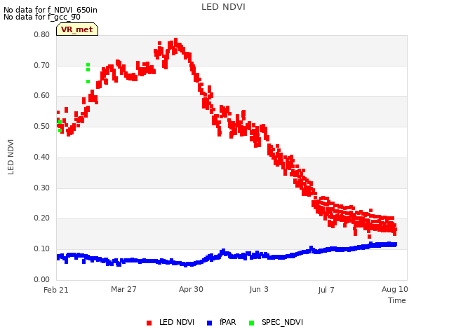 Explore the graph:LED NDVI in a new window