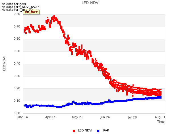 Explore the graph:LED NDVI in a new window