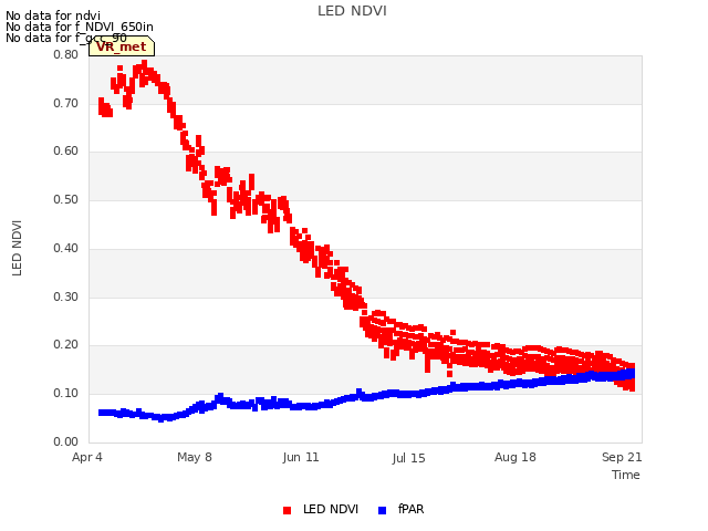 Explore the graph:LED NDVI in a new window