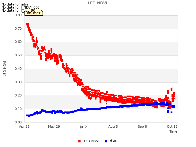 Explore the graph:LED NDVI in a new window